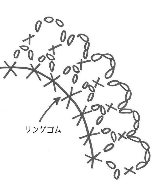 コットン糸でシュシュを編もう くさり編みで簡単しかもかわいい 暮らしの音 Kurashi Note