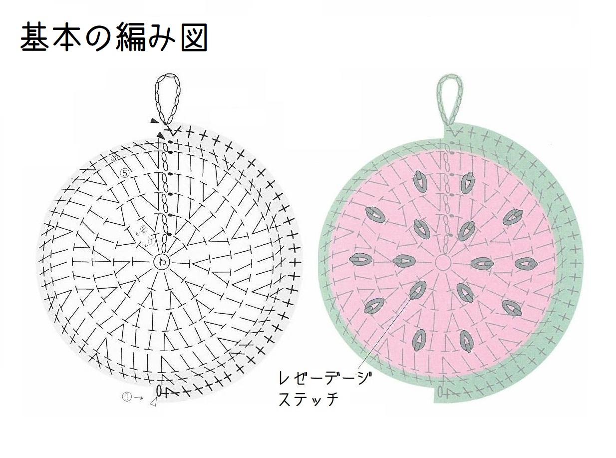 編み図