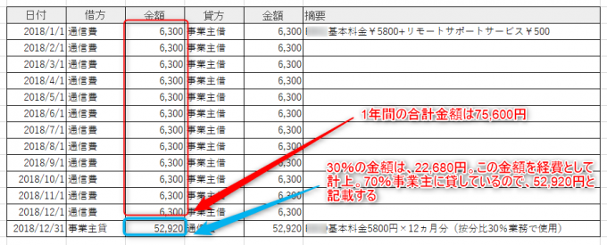 簿記の知識がなくても Mfクラウド とエクセルを駆使して青色申告 暮らしの音 Kurashi Note