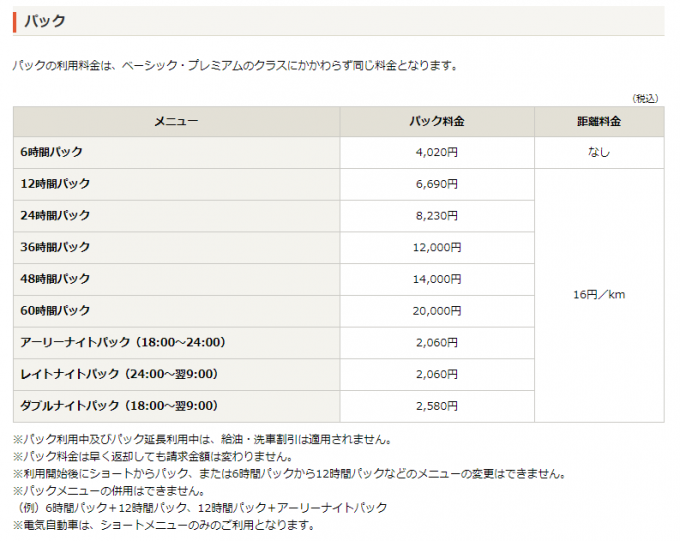 長時間借りる場合は、ショート料金（206円/15分）よりも、パックにしたほうが絶対お得。