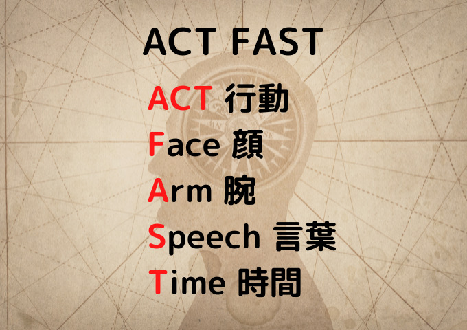 ACT FAST