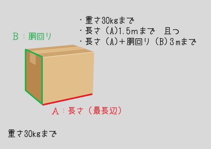 段ボールサイズ